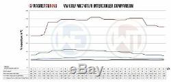 WAGNER TUNING COMPETITION INTERCOOLER KIT 2015+ VW GTI MK7 Golf R Audi A3 S3